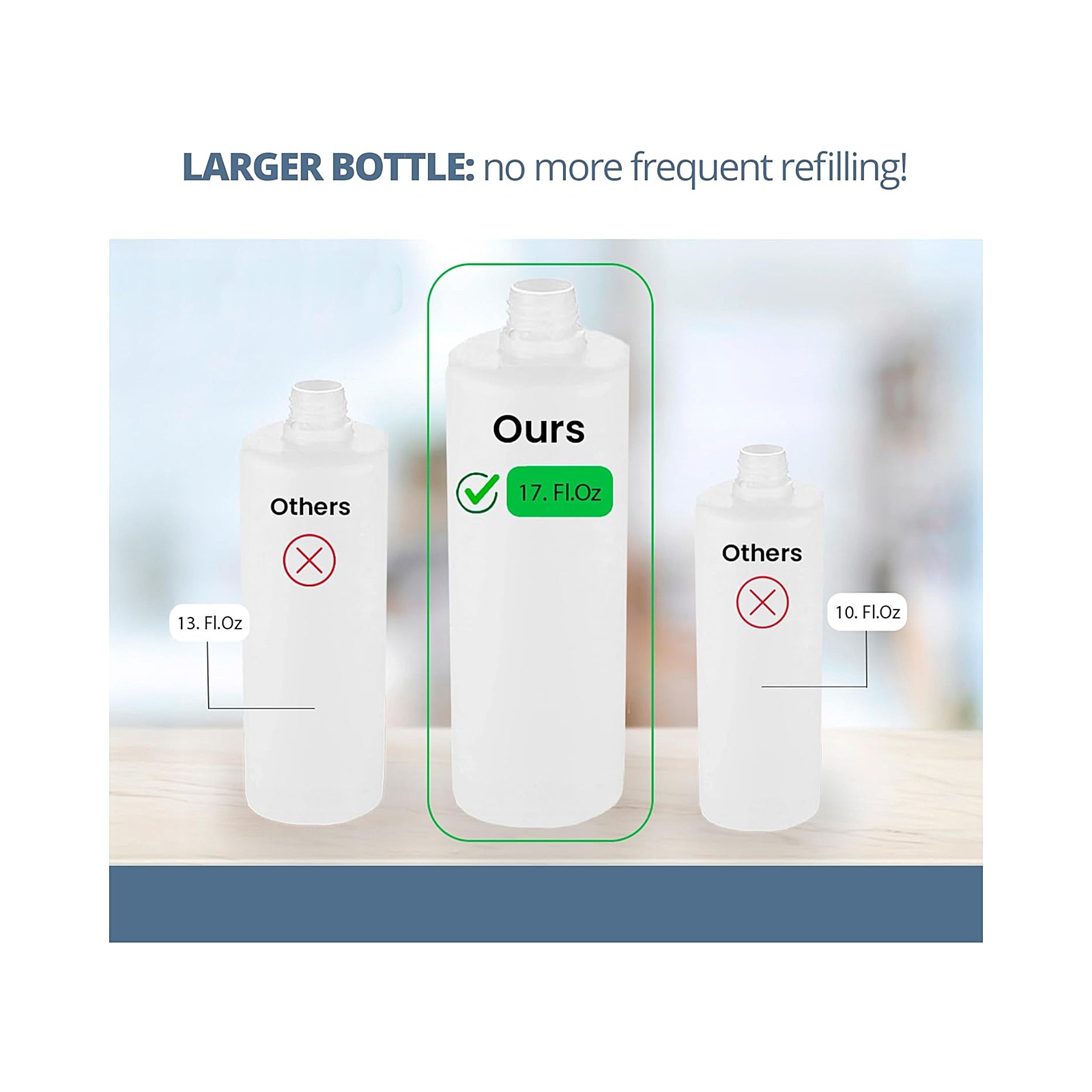Countertop Sink Soap Dispenser — 17 oz Built-in Bottle
